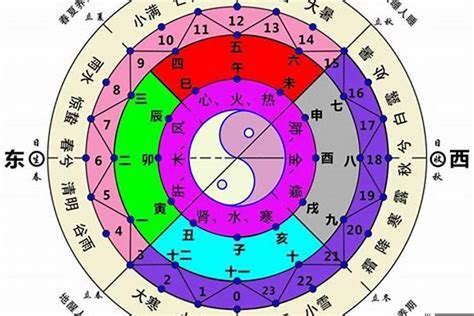 西南方五行顏色|五行方位对应的方向 五行属性颜色